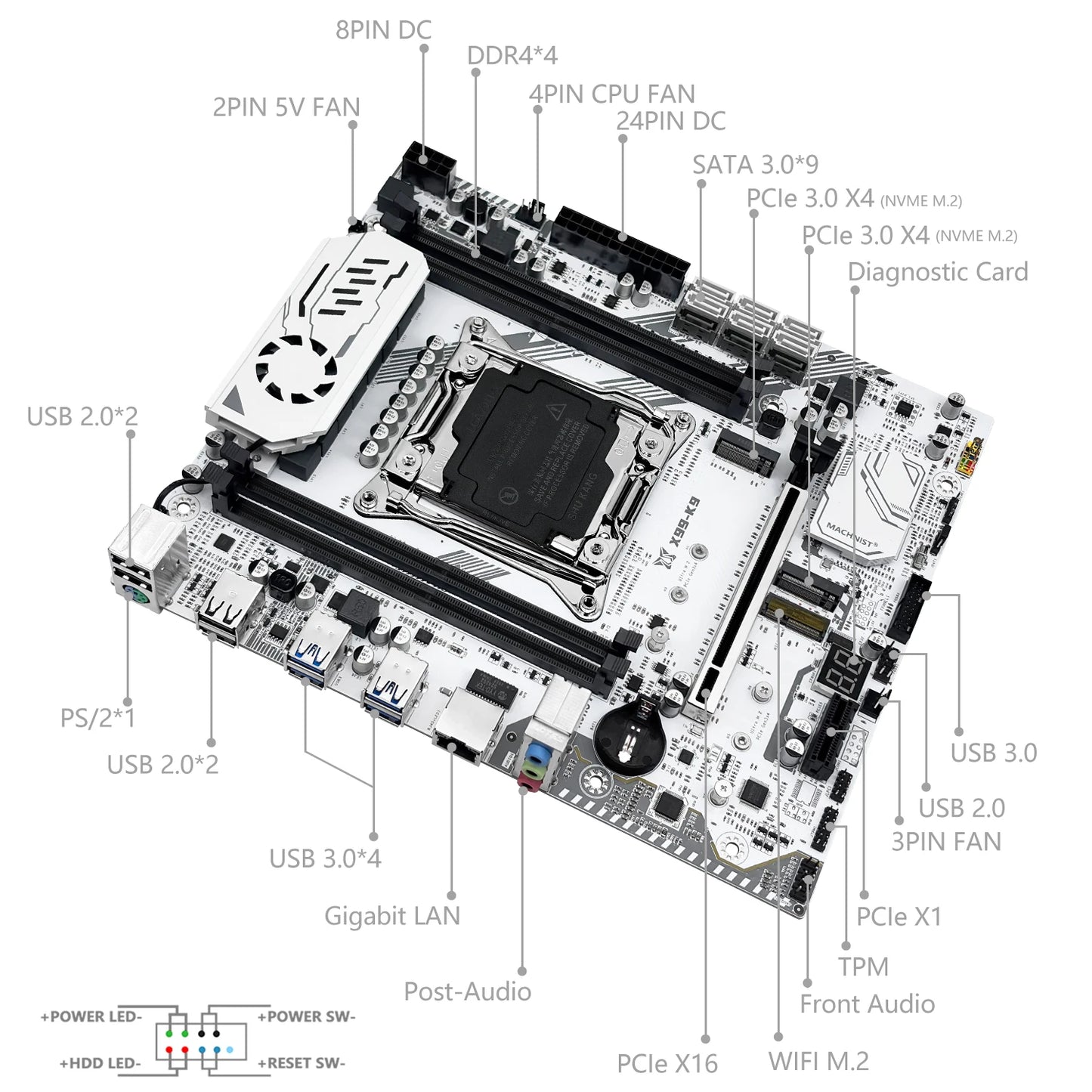 MACHINIST New upgrade X99 Gaming Motherboard LGA 2011-3 cpu C612 Chip